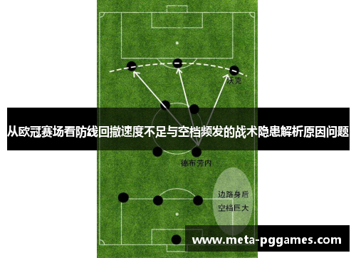 从欧冠赛场看防线回撤速度不足与空档频发的战术隐患解析原因问题