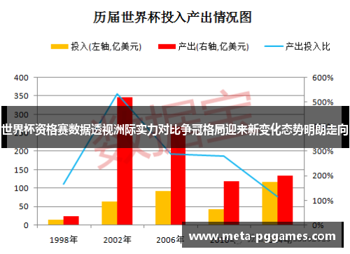 世界杯资格赛数据透视洲际实力对比争冠格局迎来新变化态势明朗走向 世界杯资格赛数据透视洲际实力对比争冠格局迎来新变化态势明朗走向