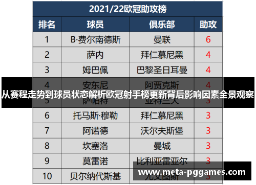 从赛程走势到球员状态解析欧冠射手榜更新背后影响因素全景观察 从赛程走势到球员状态解析欧冠射手榜更新背后影响因素全景观察