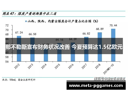那不勒斯宣布财务状况改善 今夏预算达1.5亿欧元 那不勒斯宣布财务状况改善 今夏预算达1.5亿欧元