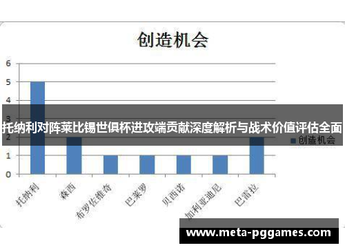 托纳利对阵莱比锡世俱杯进攻端贡献深度解析与战术价值评估全面 托纳利对阵莱比锡世俱杯进攻端贡献深度解析与战术价值评估全面