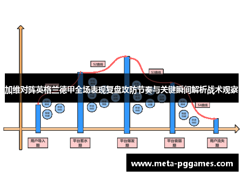 加维对阵英格兰德甲全场表现复盘攻防节奏与关键瞬间解析战术观察 加维对阵英格兰德甲全场表现复盘攻防节奏与关键瞬间解析战术观察